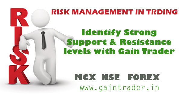 trading risk management in trading with gain trader buy sell signal software